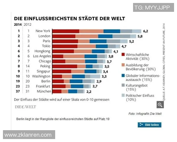 全方位解析体育产业发展趋势与未来影响力的多维度探讨