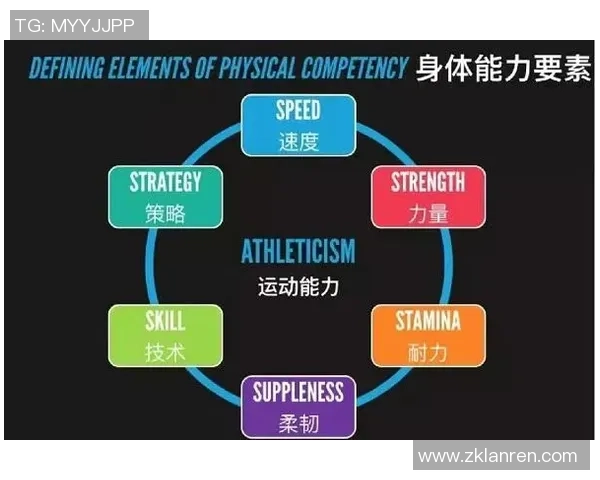 提升身体素质与运动技能的有效方法与科学原理解析