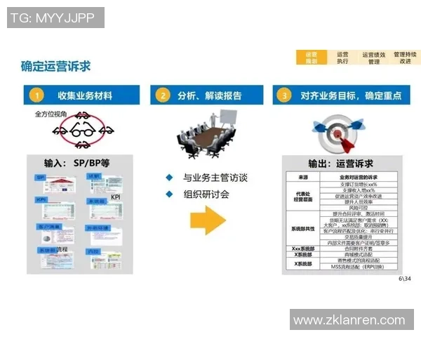 深入解析CFO与FNC在LCP与LEC体系中的战略定位与运营差异 深入解析CFO与FNC在LCP与LEC体系中的战略定位与运营差异