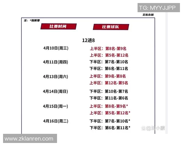 北京控股与南京同曦激战正酣争夺CBA季后赛名额的关键对决